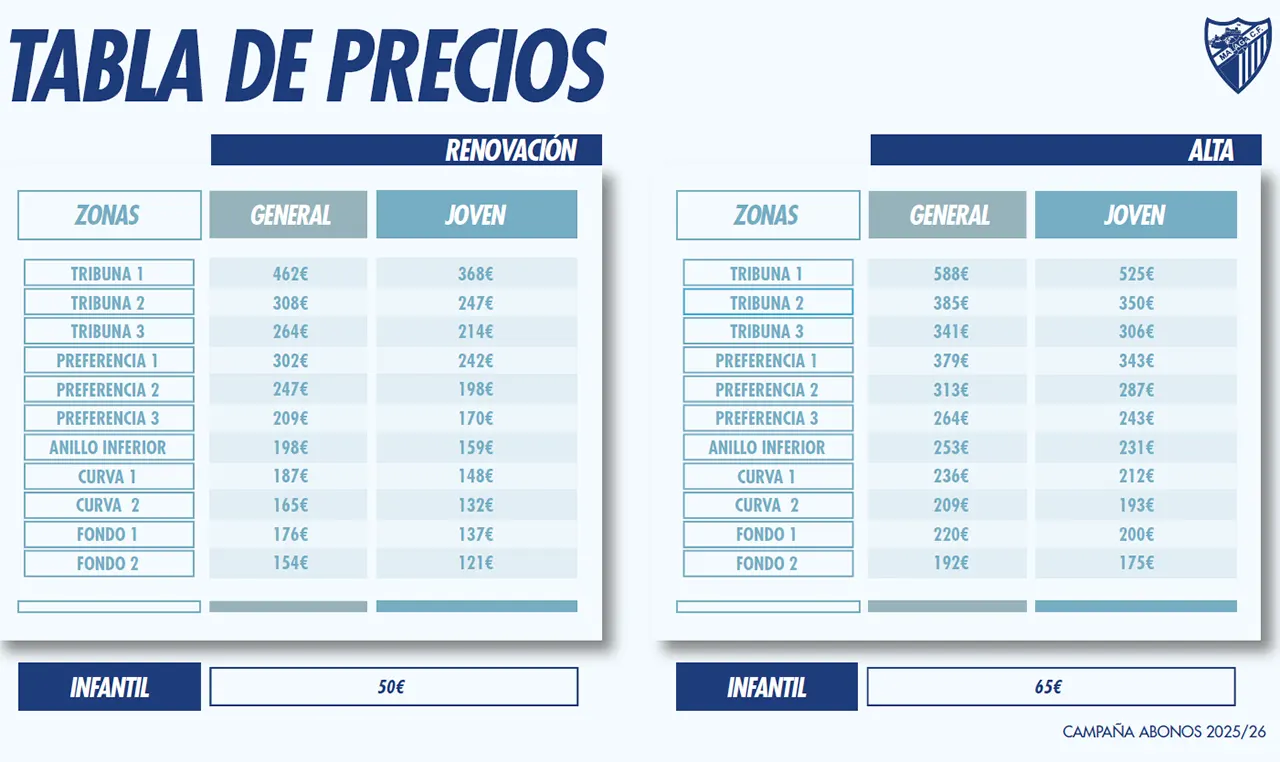Málaga CF Abonos