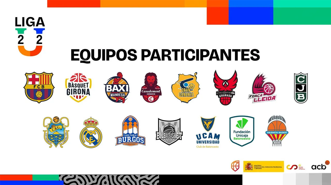 Unicaja Liga U 22
